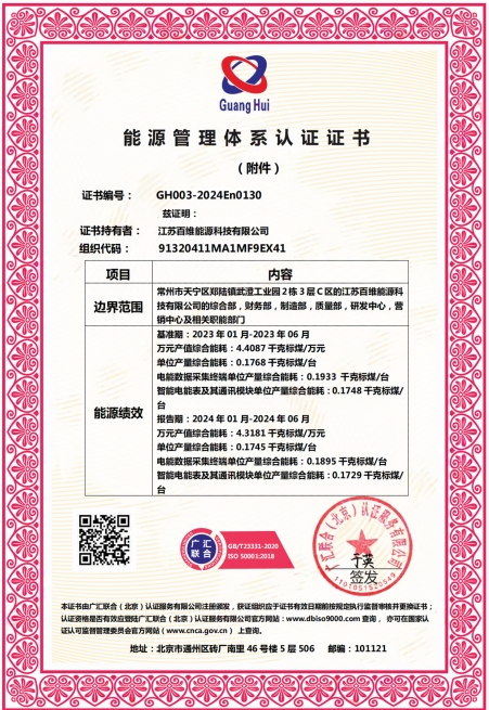 Energy Management System Certification Certificate (Attachment)