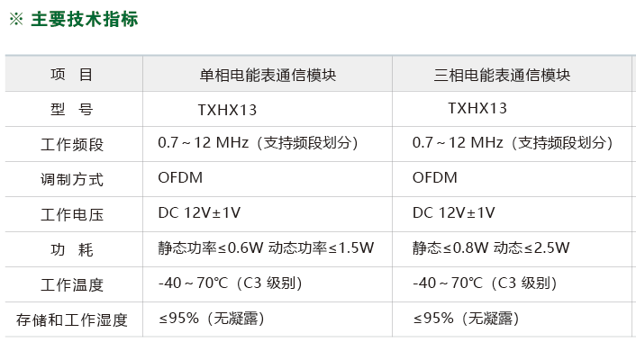 智慧物联系统(图1)